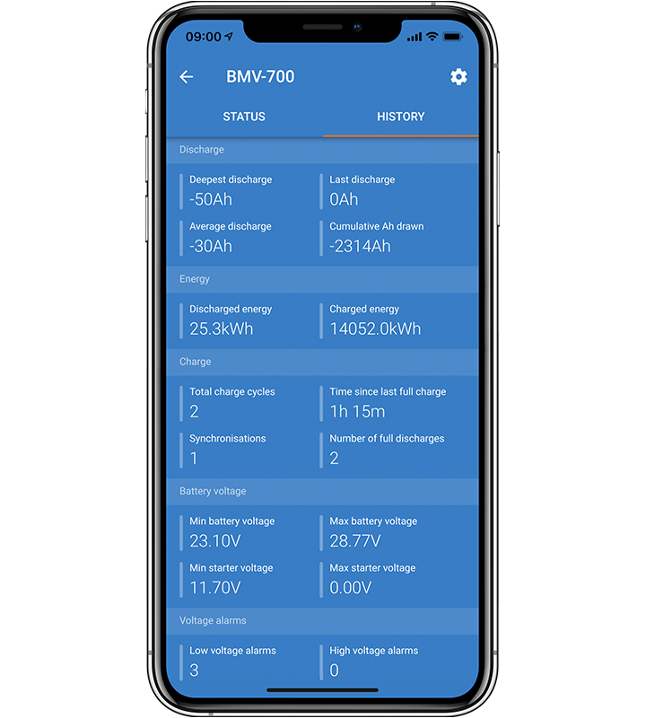 Монітори BMV-700H та BMV-710H Smart